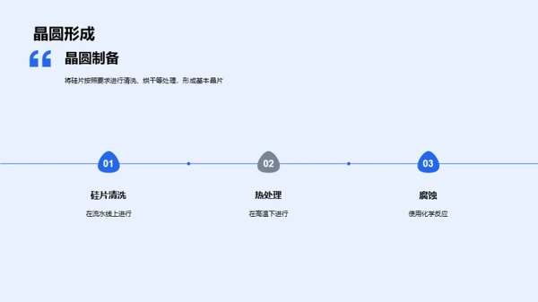 半导体制造秘密揭秘