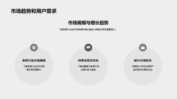 解密家居产品销售之道