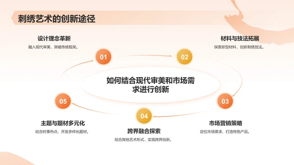 橙色国潮风民族文化-中国刺绣艺术的魅力与传承PPT模板