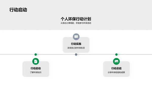 环保地理教学报告