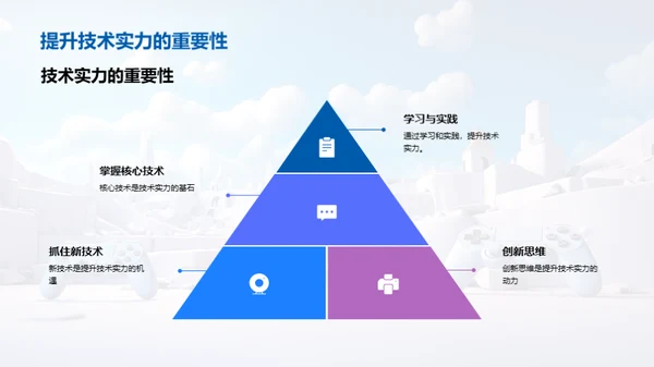 游戏技术的未来探索