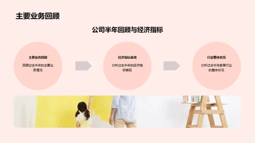 展望未来：半年业绩回顾