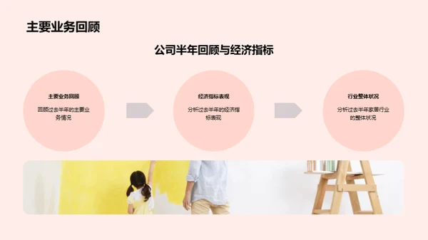 展望未来：半年业绩回顾