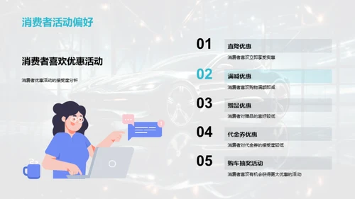 双十二汽车销售攻略