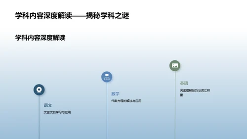 初一新篇章