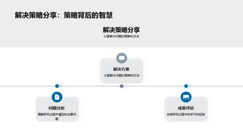 农业挑战及研究进展