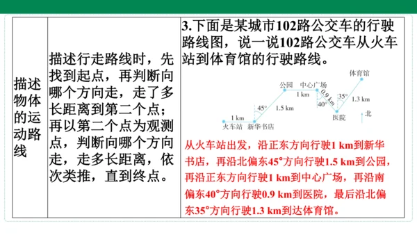 人教版数学六年级上册期中复习 单元归纳·知识梳理   课件(共20张PPT)