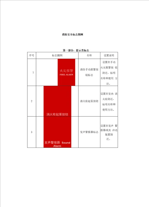 消防安全标志牌汇总