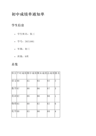 初中成绩单通知单