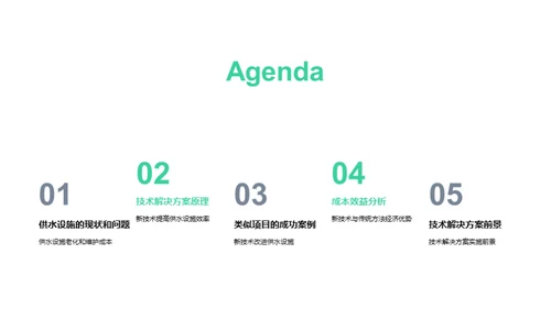 未来水源：技术革新