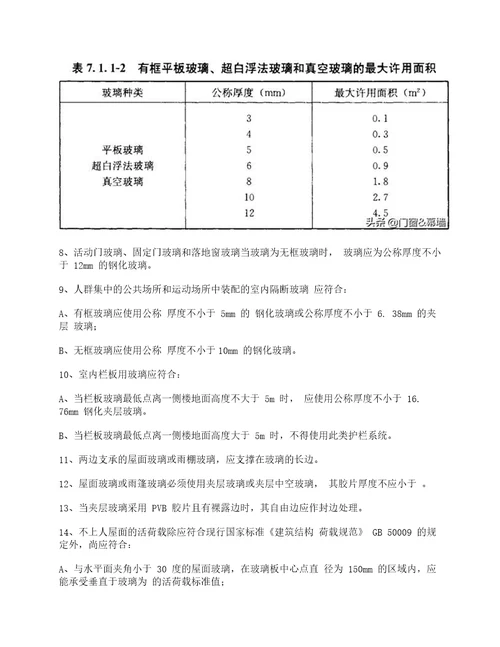 建筑玻璃应用技术规程JGJ1132015