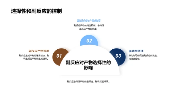 化学反应机制与应用