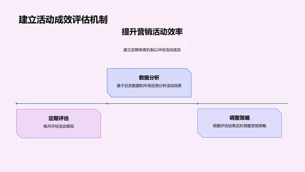 双十一销售策略报告PPT模板