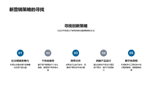 银行双十一营销新策略