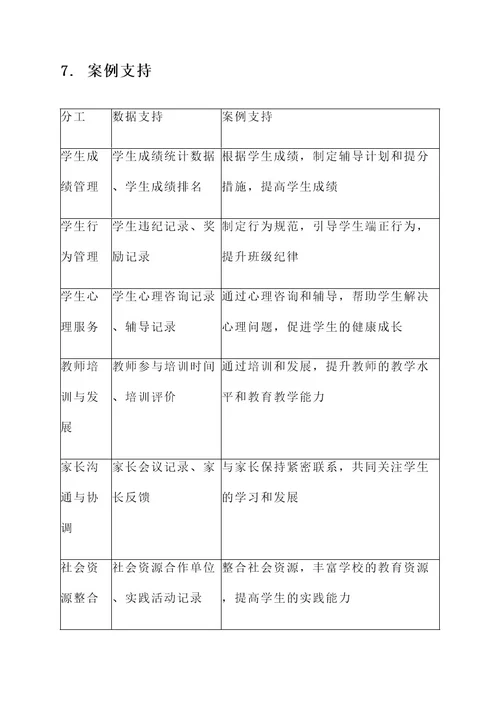 班级管理细化分工方案