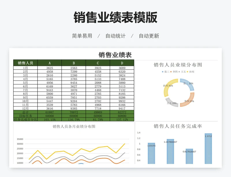 销售业绩表模版
