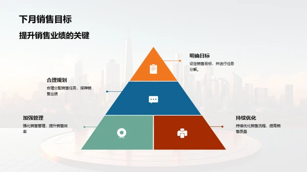 销售业绩分析与策略