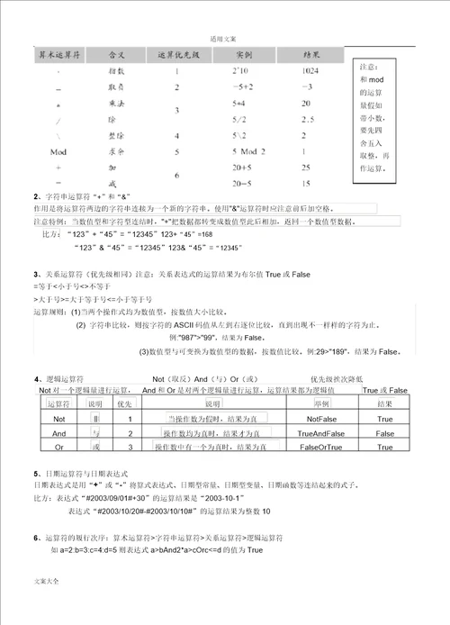 2017信息技术vb选修知识点总结