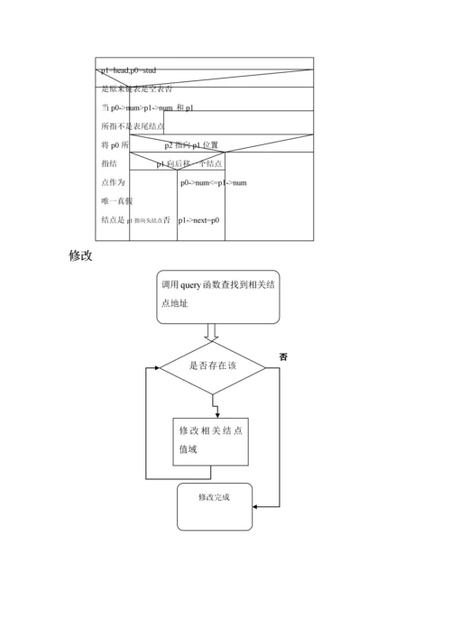 c语言程序设计教师工资标准管理系统具体的设计方案报告.docx