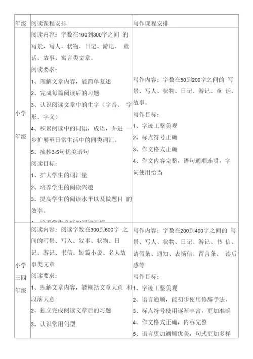 小学作文课安排.docx
