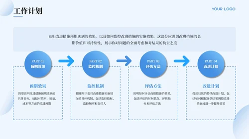 蓝色简约风工作汇报通用PPT模板