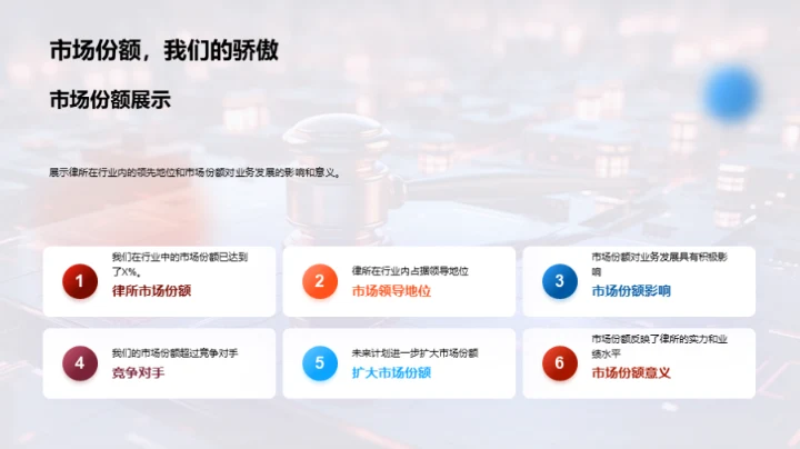 律所的科技驱动未来