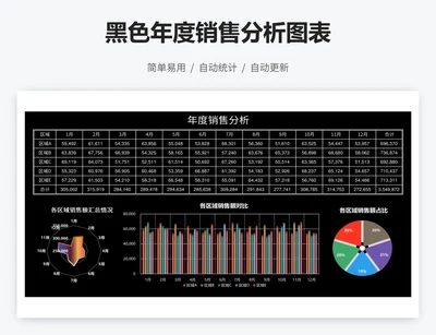 黑色年度销售分析图表