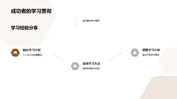 英语学习之道