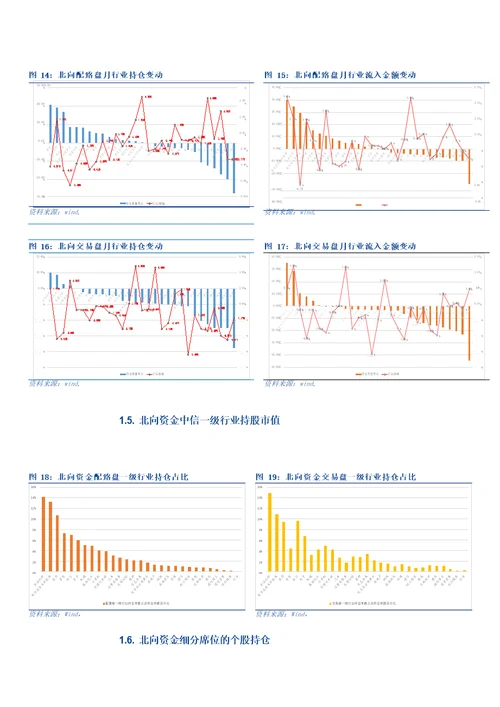 仓位和资金流：基金发行回落，资金流看好金融消费新能源