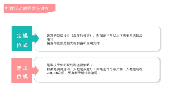 互联网时代社群运营玩法介绍PPT模板