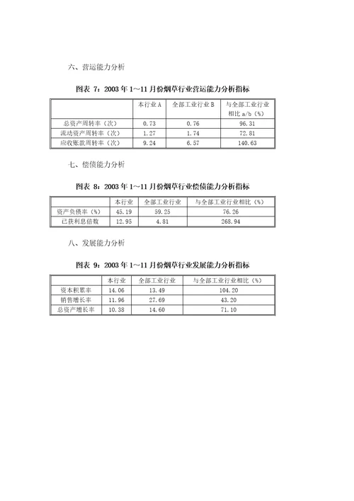 中国烟草行业研究分析报告