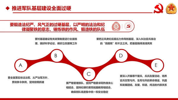 中央军委基层建设会议军队部队过硬作风强军兴军PPT