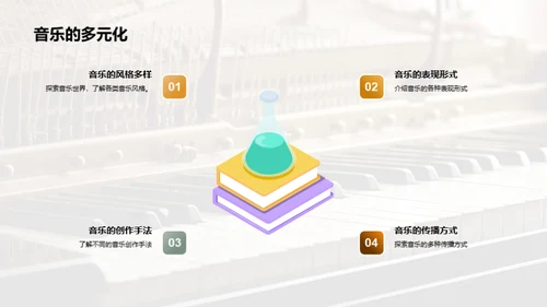 音乐学习之高效路径