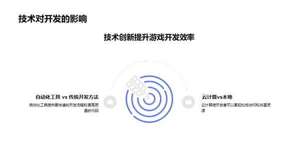 前沿游戏技术探索