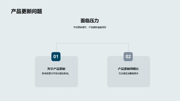 汽车业务年度回顾与展望