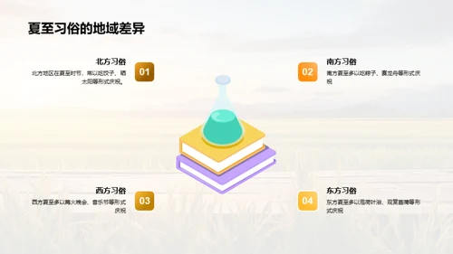 探究夏至的历史文化