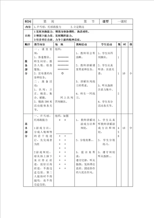 小学体育下学期备课教案