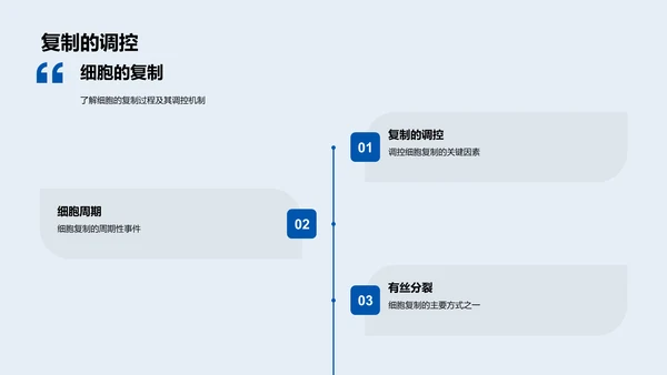 解析细胞奥秘PPT模板