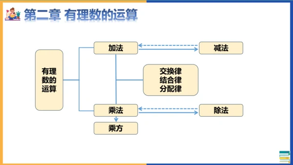 七年级上册期末全册知识点总复习回顾 课件(共36张PPT)