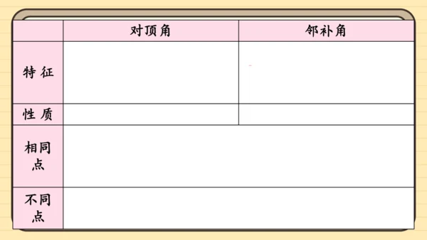 第七章 相交线与平行线 章末复习 课件（共34张PPT）2024-2025学年度人教版数学七年级下册