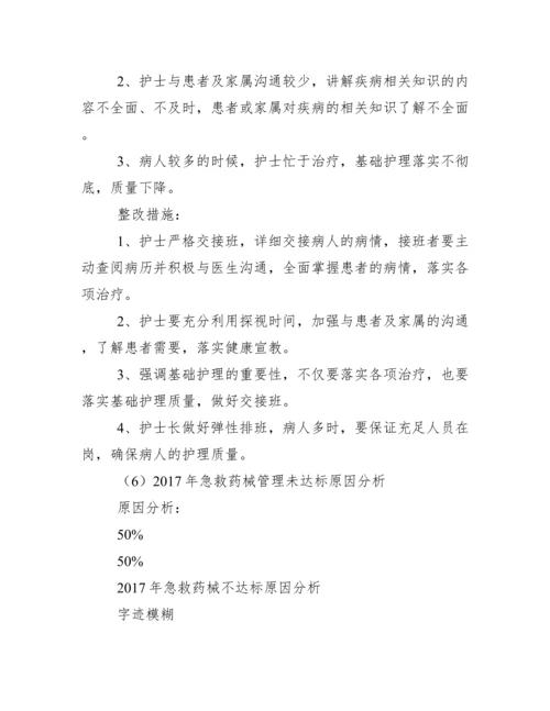 2020年护理_质量汇总分析持续改进报告.docx