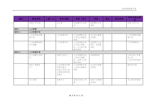 企业内部控制权限指引表模版.docx