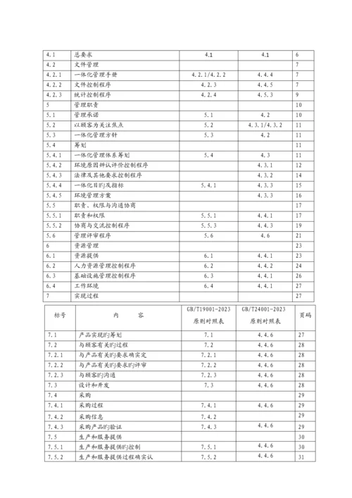 质量环境管理一休化手册.docx