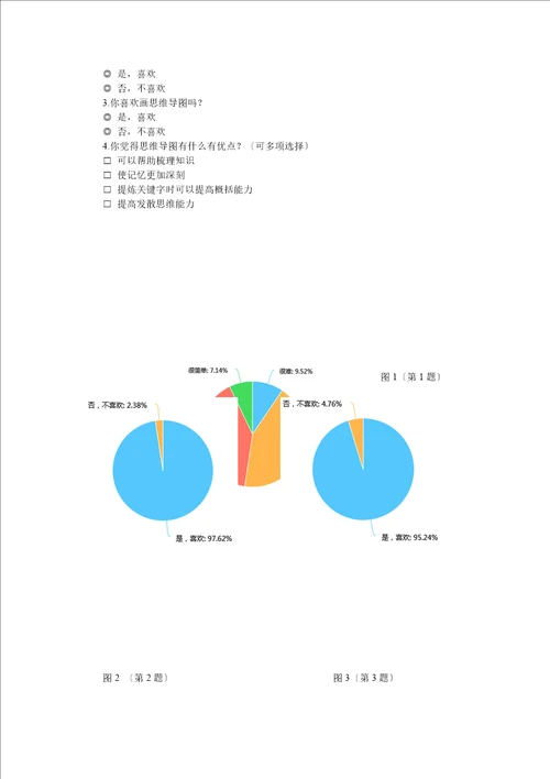 获奖论文巧用思维导图提升小学生数学素养