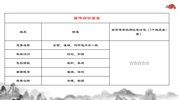 【教学评一体化】第三单元 整体教学课件-【大单元教学】统编语文八年级上册名师备课系列