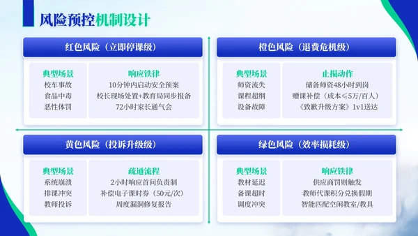 蓝绿色商务风教育企业员工年中总结