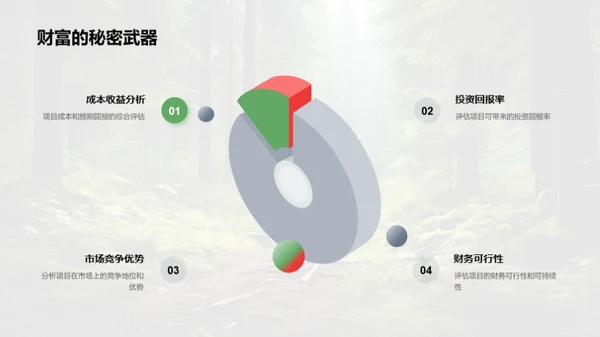 绿色商业：森林生态项目