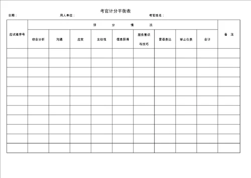 结构化面试评分表、考官计分平衡表、面试成绩汇总表