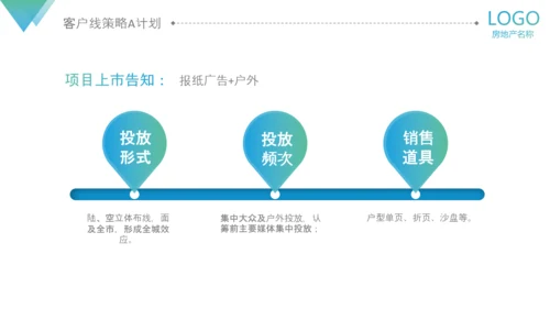 房地产阶段营销策略策划执行方案PPT模板