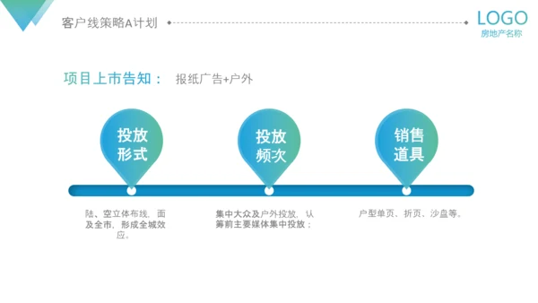 房地产阶段营销策略策划执行方案PPT模板